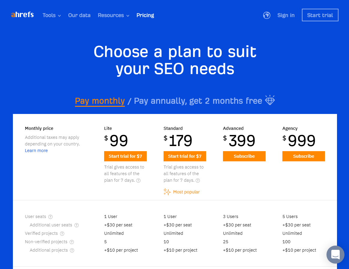 Ahrefs pricing table
