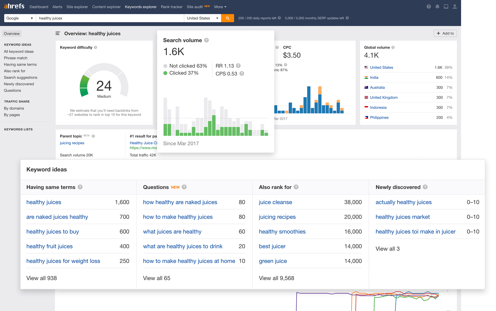 Ahrefs Keywords Explorer