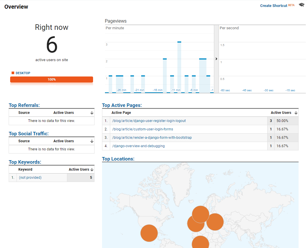 Google Analytics Realtime report