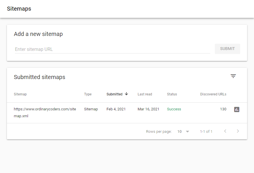 Google Search Console Indexed Sitemap