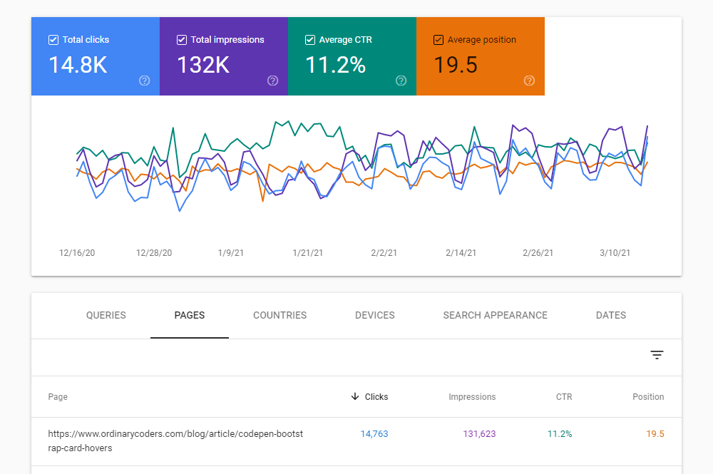Google Search Console Performance Tool