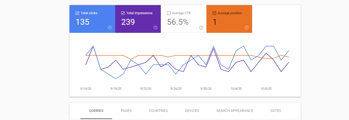 Google Search Console Performance