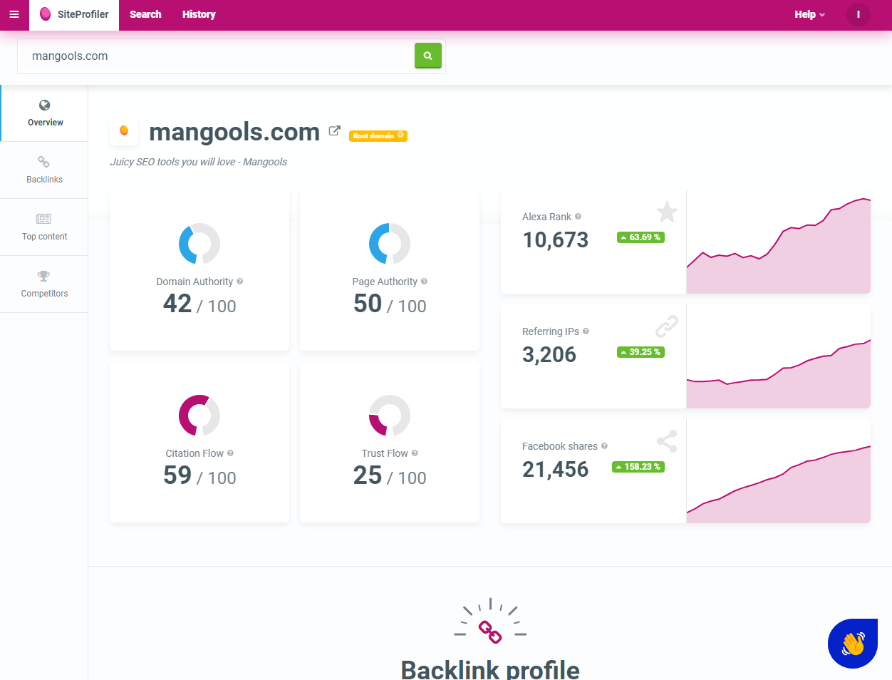 Mangools SiteProfiler