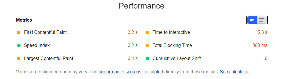 Performance metrics minimized