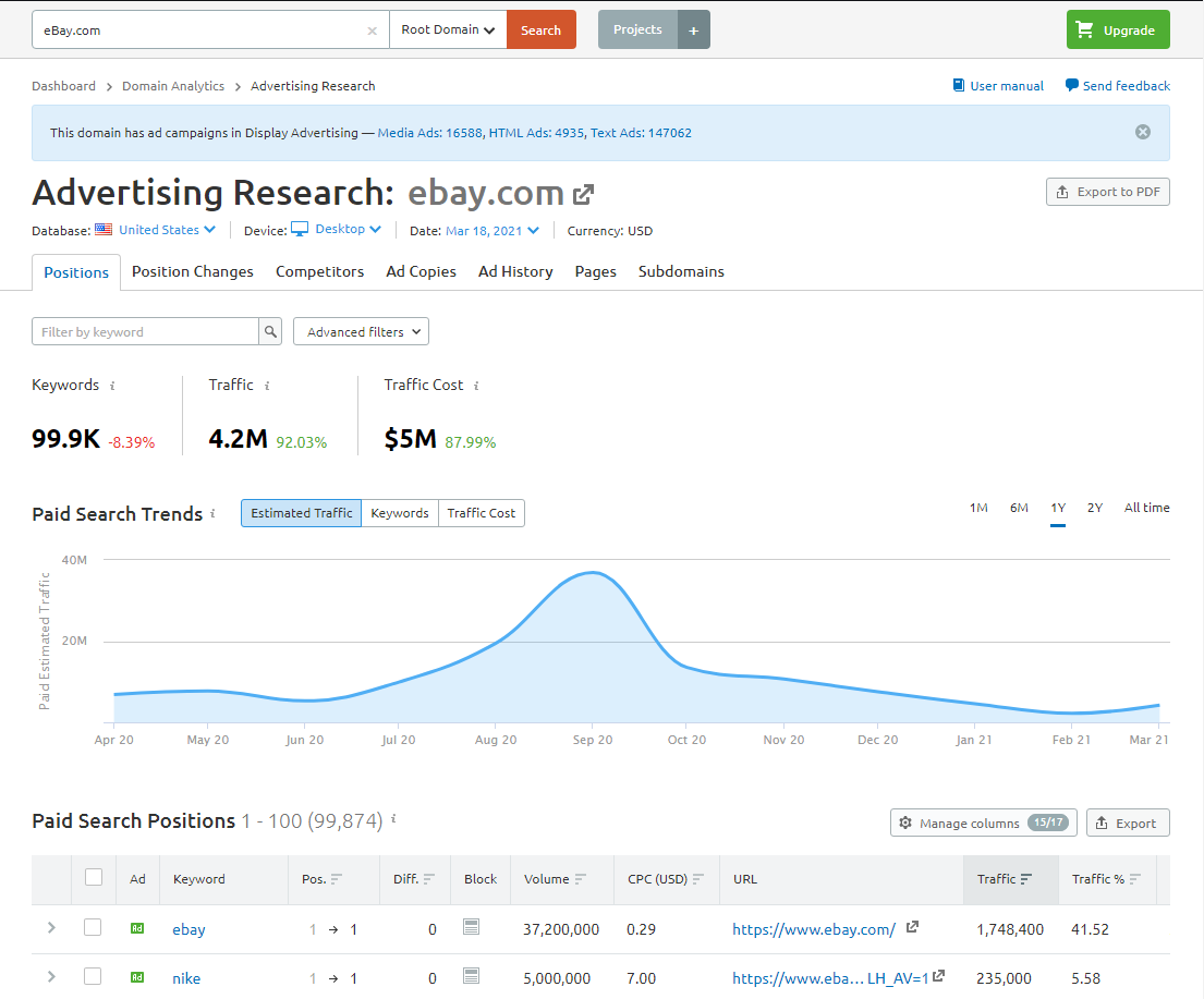 SEMrush Advertising Tool