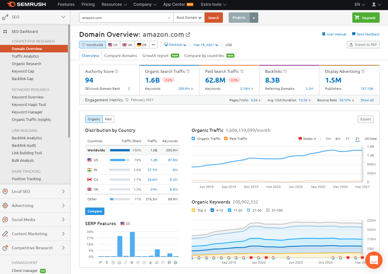SEMrush SEO