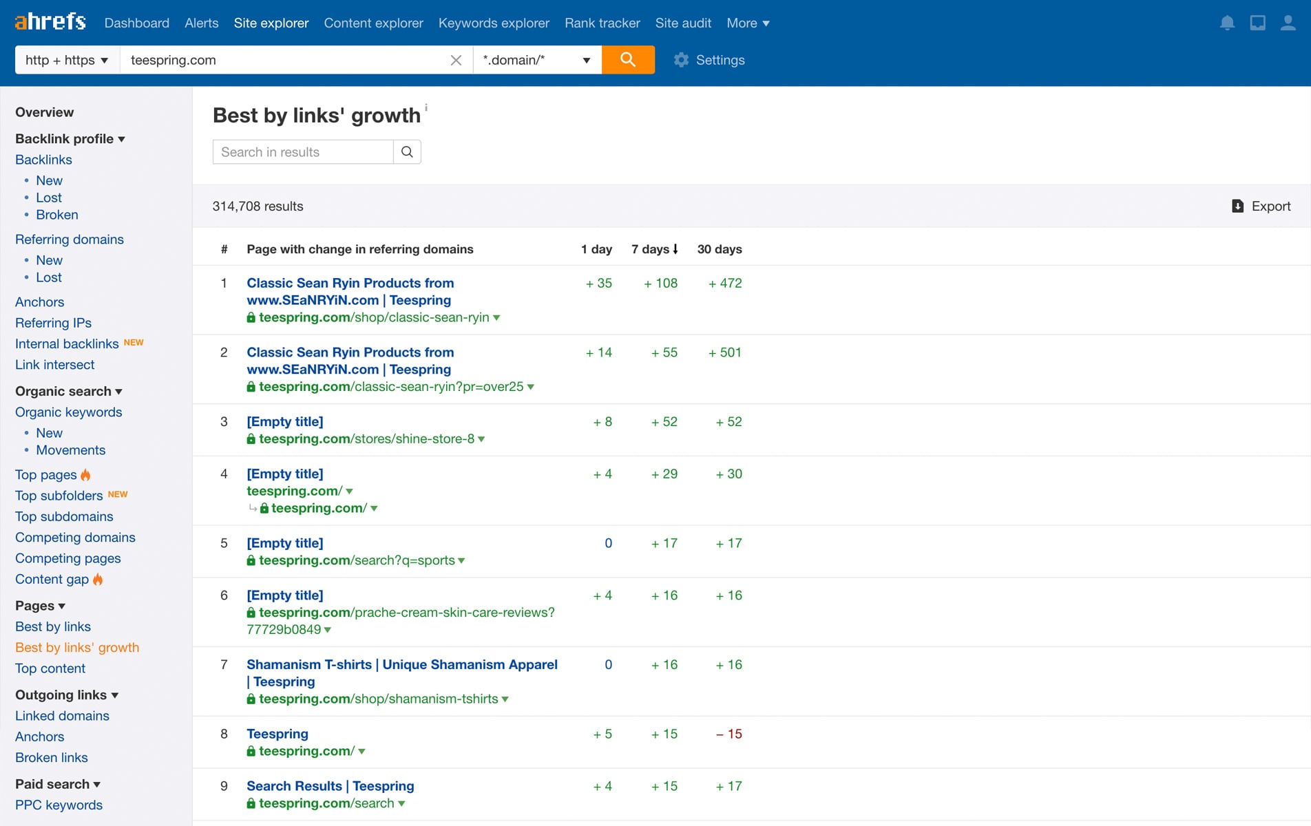Ahrefs Site Explorer