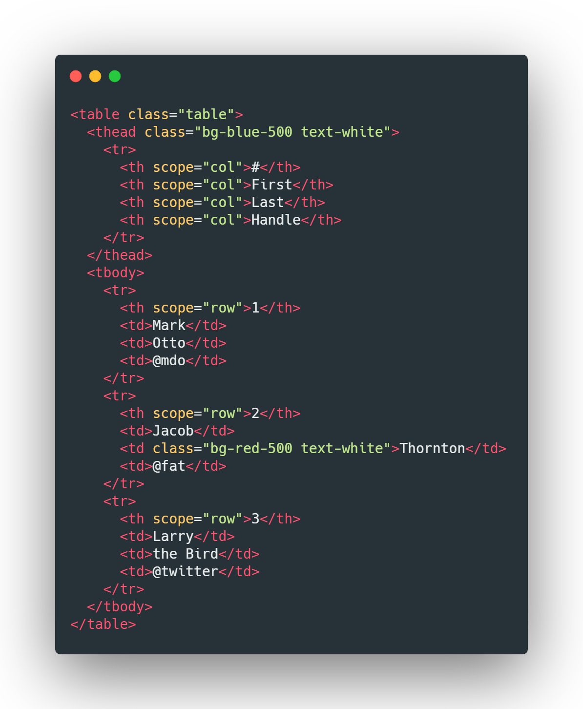 Tailwind CSS Tables Plugin