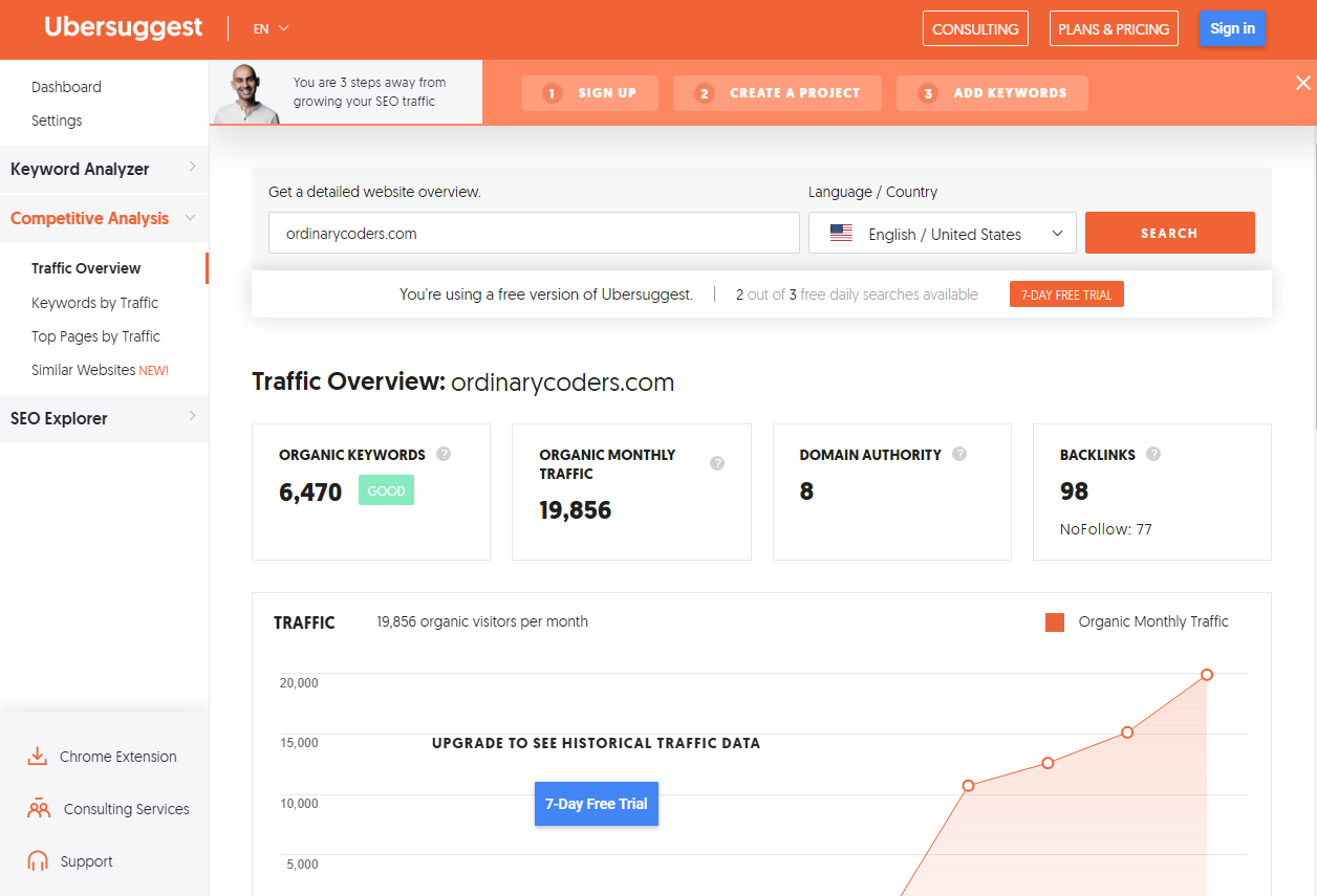 Ubersuggest Competitive Analysis