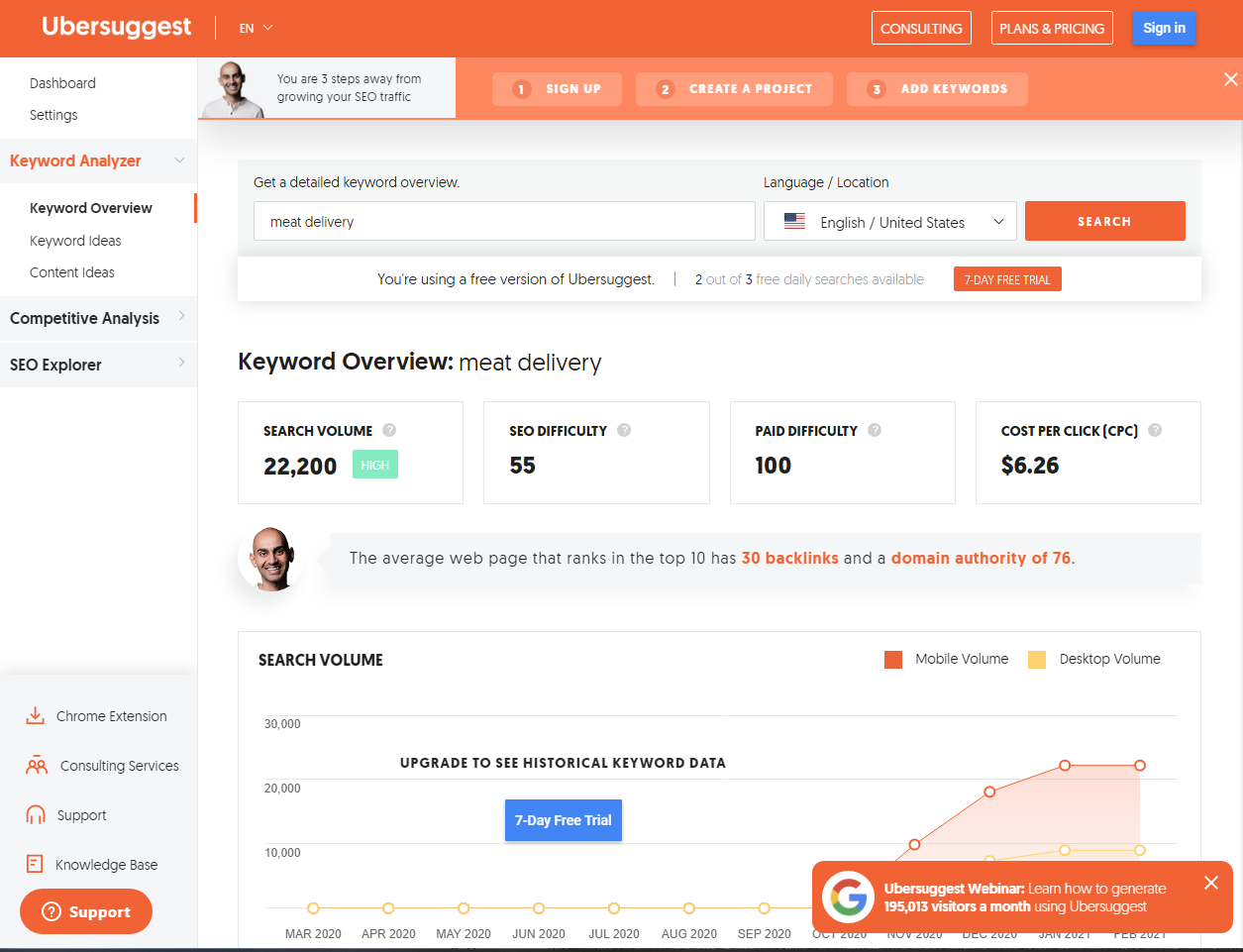 Ubersuggest keyword Analyzer