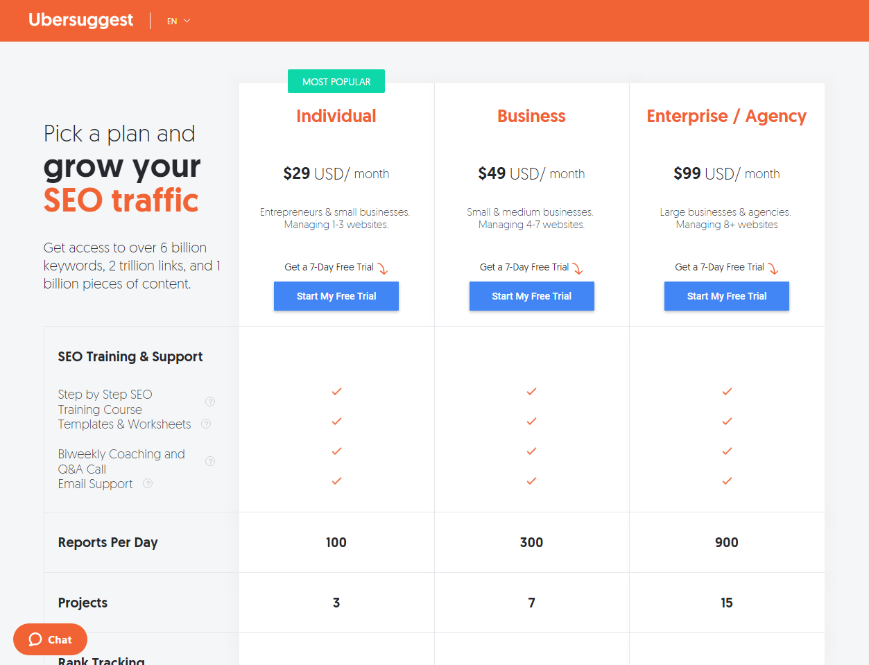Ubersuggest Pricing Table